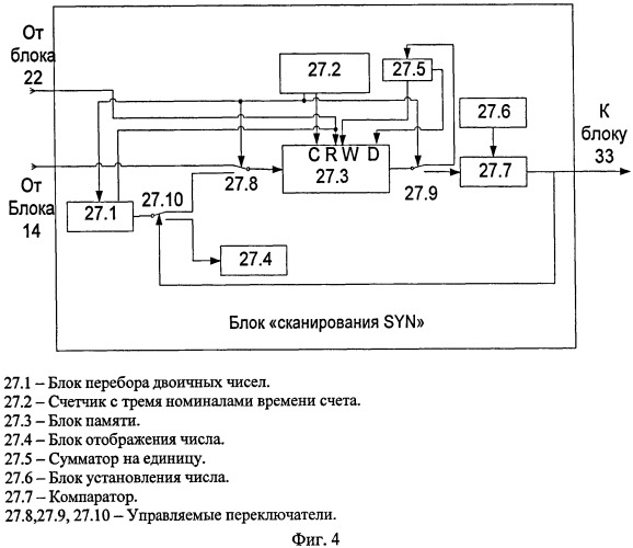 Устройство поиска информации (патент 2417537)