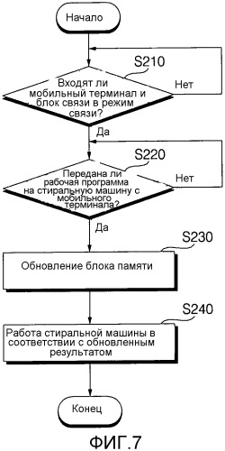 Бытовое устройство, системы бытового устройства и способ приведения их в действие (патент 2544824)