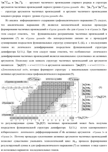 Способ формирования аргументов аналоговых сигналов частичных произведений [ni]&amp;[mj]f(h) cd аргументов сомножителей &#177;[mj]f(2n) и &#177;[ni]f(2n) - &quot;дополнительный код&quot; в пирамидальном умножителе f ( cd ) для последующего логического дешифрирования f1(cd ) и формирования результирующей суммы в формате &#177;[s ]f(2n) - &quot;дополнительный код&quot; и функциональная структура для его реализации (варианты русской логики) (патент 2473955)