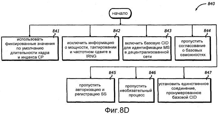 Беспроводная абонентская станция для децентрализованной передачи данных с малым радиусом действия (патент 2411694)