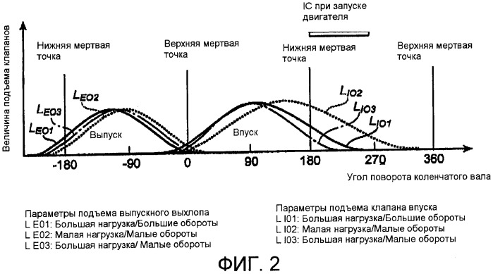 Двигатель с механизмом синхронизации регулируемых клапанов (патент 2390636)