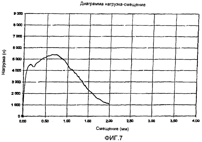 Строительный элемент и способ армирования строительной конструкции (патент 2412128)