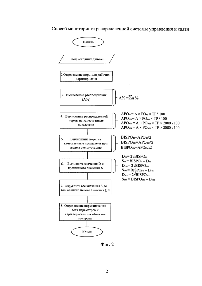 Способ мониторинга распределенной системы управления и связи (патент 2619205)