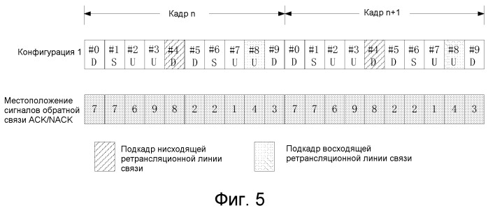 Ретрансляционный узел, система дуплексной связи с временным разделением и способ осуществления связи (патент 2516252)