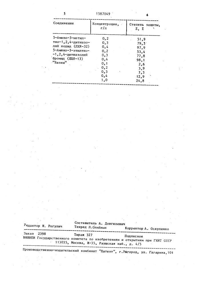 Четвертичные соли 5-амино-3-тион-1,2,4-дитиазола в качестве ингибиторов биокоррозии металлов (патент 1587049)