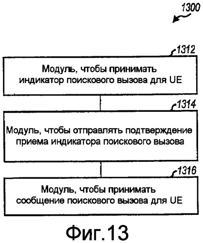 Способ и устройство для улучшенных поисковых вызовов (патент 2420037)