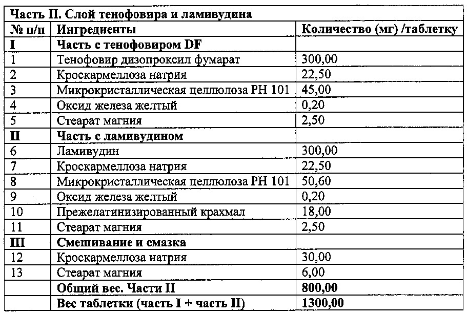 Фармацевтическая антиретровирусная композиция (патент 2648457)