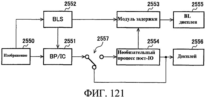 Способы управления источником исходного света дисплея с переменной задержкой (патент 2426161)