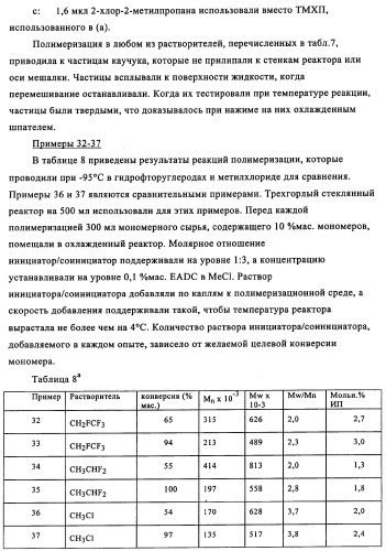 Способы полимеризации (патент 2346010)