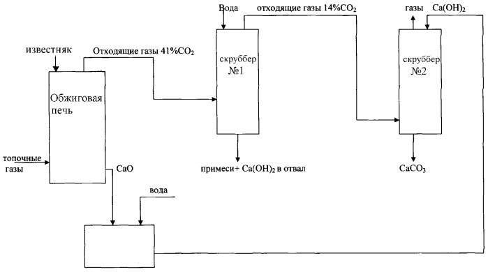 Способ получения карбоната кальция из отходящих газов производства извести (патент 2284963)