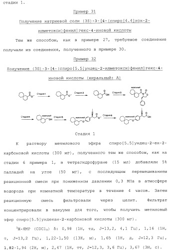 Спиросоединения и их фармацевтическое применение (патент 2490250)