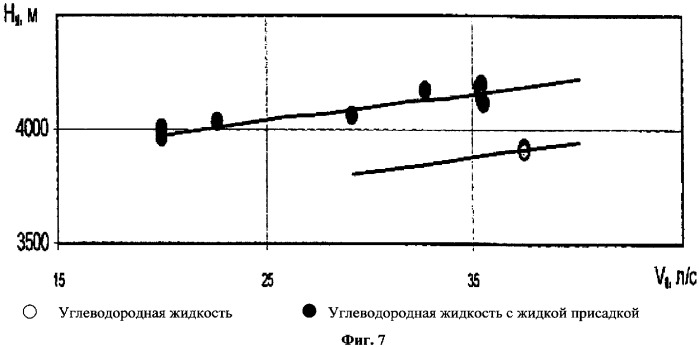 Улучшающая эксплуатационные энергетические характеристики машин жидкая присадка, углеводородная жидкость на основе нефтепродуктов, используемая в машинах, и жидкое углеводородное горючее (патент 2343187)