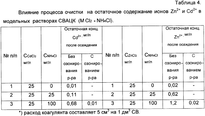Способ очистки сточных вод (патент 2359921)