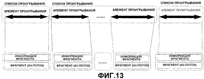 Носитель для хранения информации со структурой данных для многоракурсного показа и устройство для этого носителя (патент 2296379)
