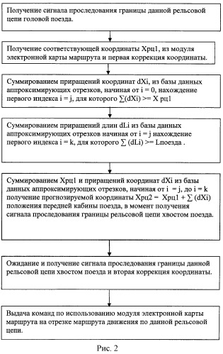 Система управления движением поезда (патент 2446069)