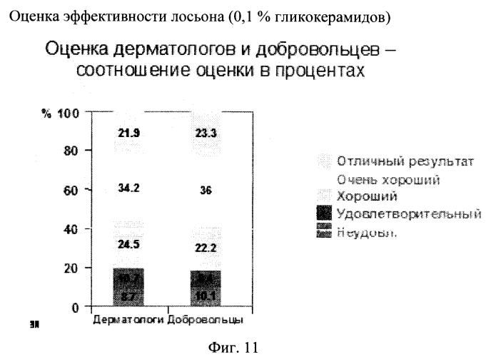 Стабильная гелевая форма азелаиновой кислоты (патент 2557932)