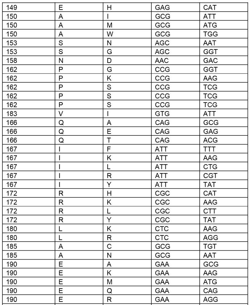 Способ получения низконасыщенных масел (патент 2646057)