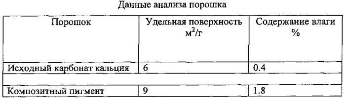 Обертывающий материал для табачных изделий, обладающий контролируемыми свойствами горения (патент 2587066)