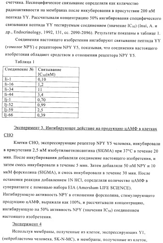 Производное амина, обладающее антагонистической активностью в отношении рецептора npy y5 (патент 2433119)