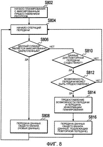 Мобильная станция, базовая станция и способ управления передачей данных (патент 2440699)