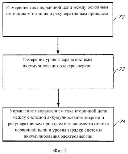 Управление общим током и аккумулированием энергии в приводе лифта (патент 2493090)