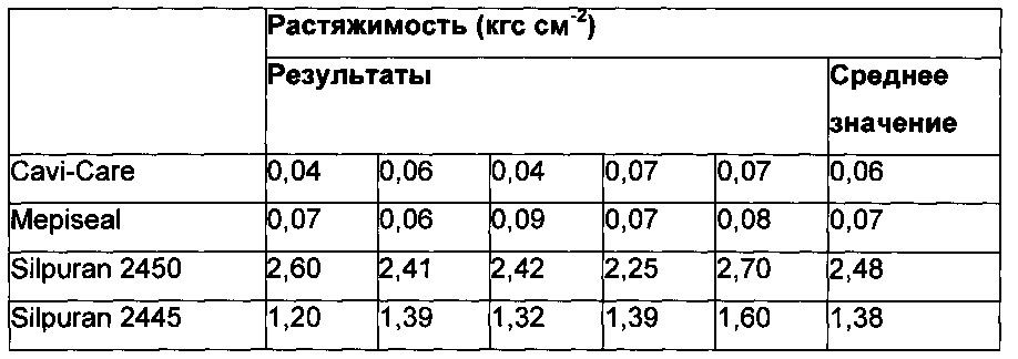 Композиция, приспособление, набор и способ и их использование (патент 2609993)