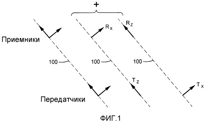 Антисимметризованные электромагнитные измерения (патент 2431871)