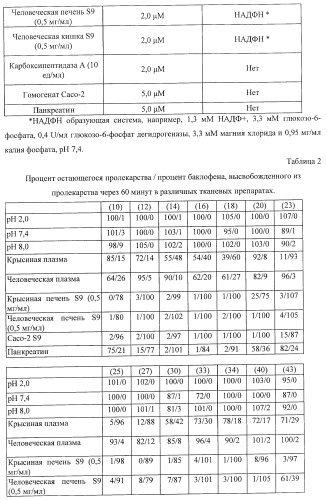 Ацилоксиалкилкарбаматные пролекарства, способы синтеза и применение (патент 2423347)