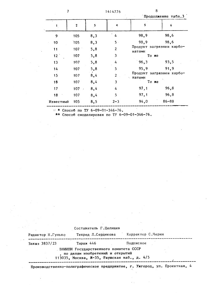 Способ получения гидроксофосфата меди (патент 1414776)