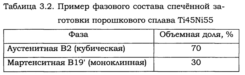 Способ получения порошкового сплава tini с высоким уровнем механических свойств (патент 2632047)