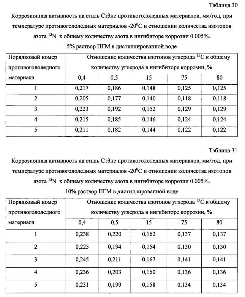 Способ получения твердого противогололедного материала на основе пищевой поваренной соли и кальцинированного хлорида кальция (варианты) (патент 2597106)