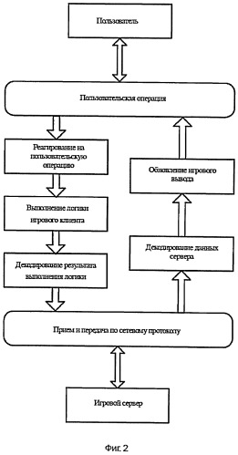 Клиент для рабочего стола, клиентская платформа и игровой объект в системе многопользовательских сетевых игр для рабочего стола (патент 2482537)