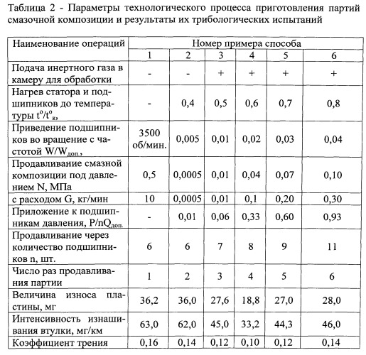 Способ приготовления смазочной композиции с нерастворимыми присадками (патент 2547464)