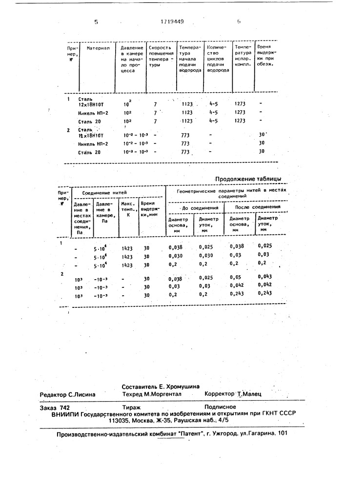 Способ получения заготовок из металлических нитей (патент 1719449)