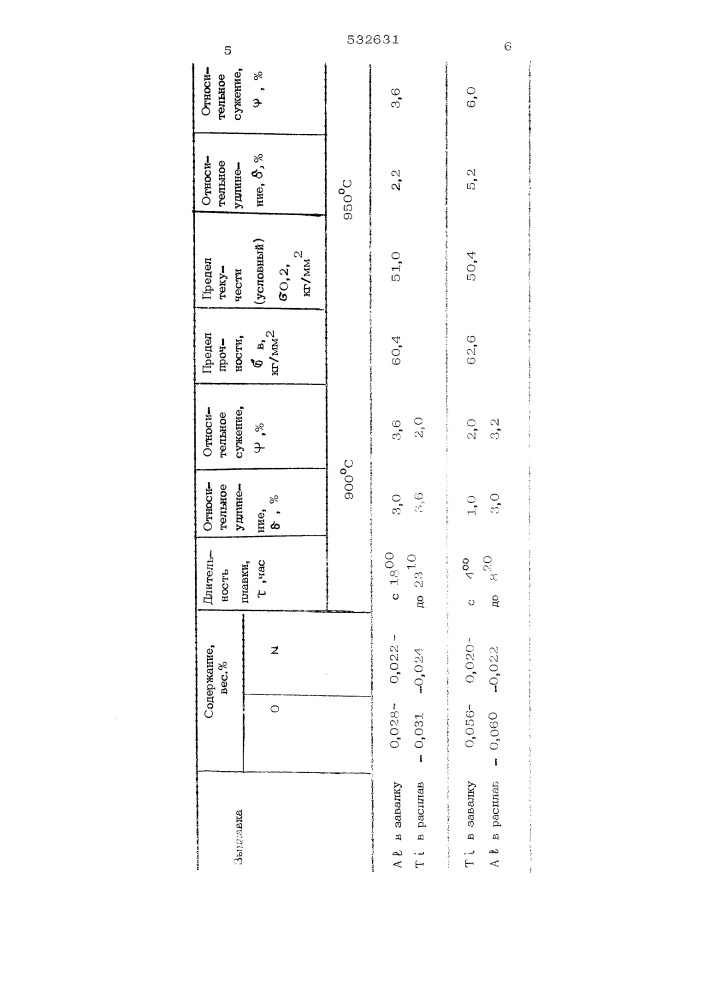 Способ выплавки стали и сплавов (патент 532631)