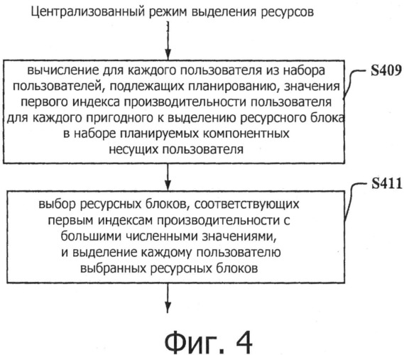 Устройство и способ выделения ресурсов в сети связи (патент 2520602)