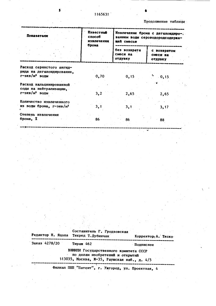 Способ извлечения брома (патент 1165631)