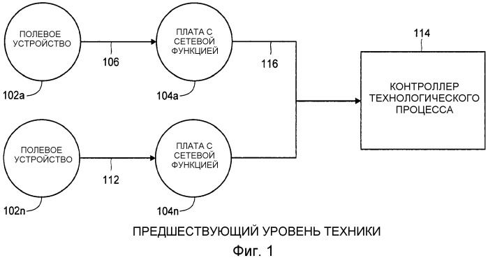 Интерфейсный модуль дистанционной обработки и преобразования протоколов (патент 2391693)