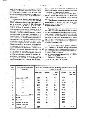 Антиэлектростатическая композиция (патент 2004565)