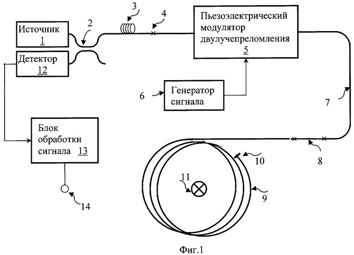 Волоконно-оптический датчик тока (патент 2437106)