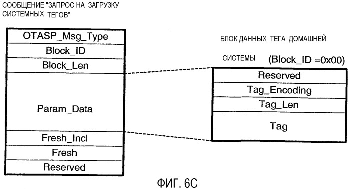 Загрузка и отображение системных тегов в системах беспроводной связи (патент 2388183)