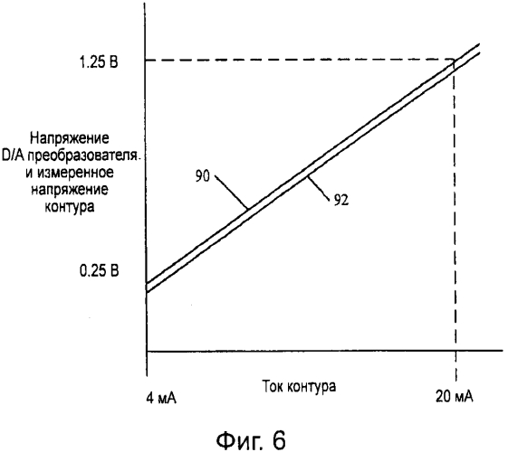 Диагностика тока двухпроводного контура управления процессом (патент 2575693)