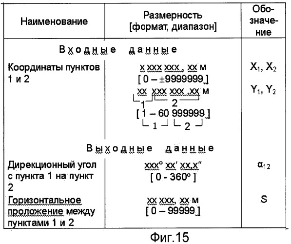 Способ решения специальных геодезических задач (патент 2470261)