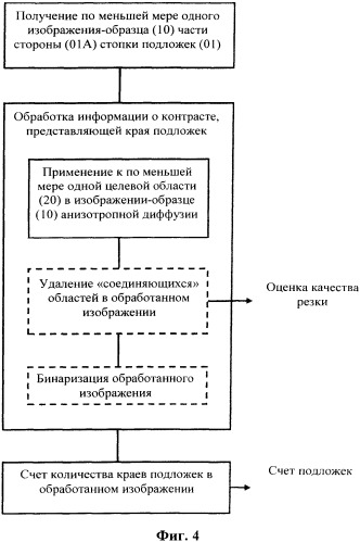 Способ и система для бесконтактного счета подложек, уложенных в стопку, особенно пачек банкнот (патент 2563147)