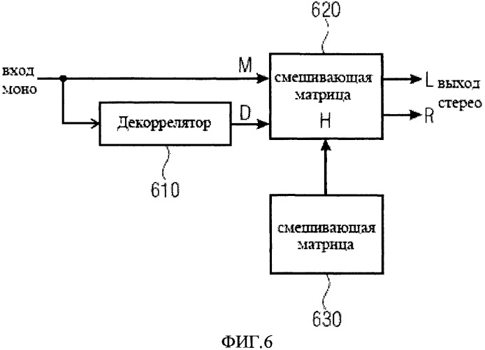 Устройство для формирования выходного пространственного многоканального аудио сигнала (патент 2504847)