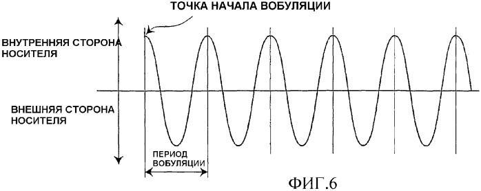 Способ записи информации, записываемый носитель информации и способ записи и воспроизведения и устройство для его осуществления (патент 2377665)