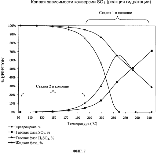 Регенерация энергии при производстве серной кислоты (патент 2570658)