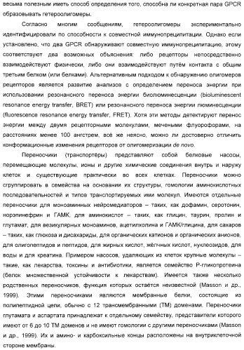 Способ идентификации соединений, взаимодействующих с трансмембранными белками (патент 2326166)