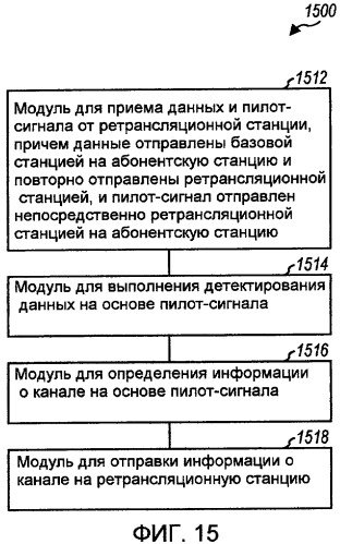 Передача пилотного сигнала ретрансляционными станциями в многоскачковой ретрансляционной системе связи (патент 2433549)