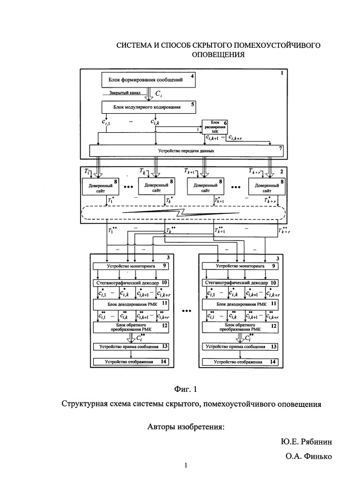 Способ и система скрытого помехоустойчивого оповещения (патент 2665251)